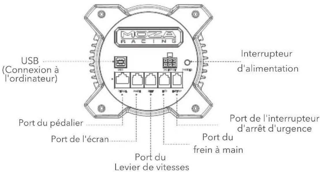 Moza R3 - Ports de connexion de la base - 1