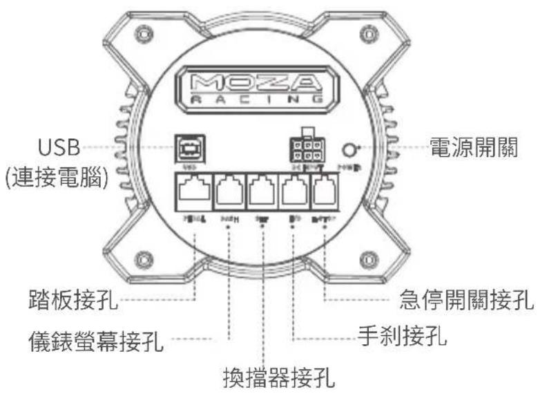 Moza R3 - 基座連接面板介紹 - 1