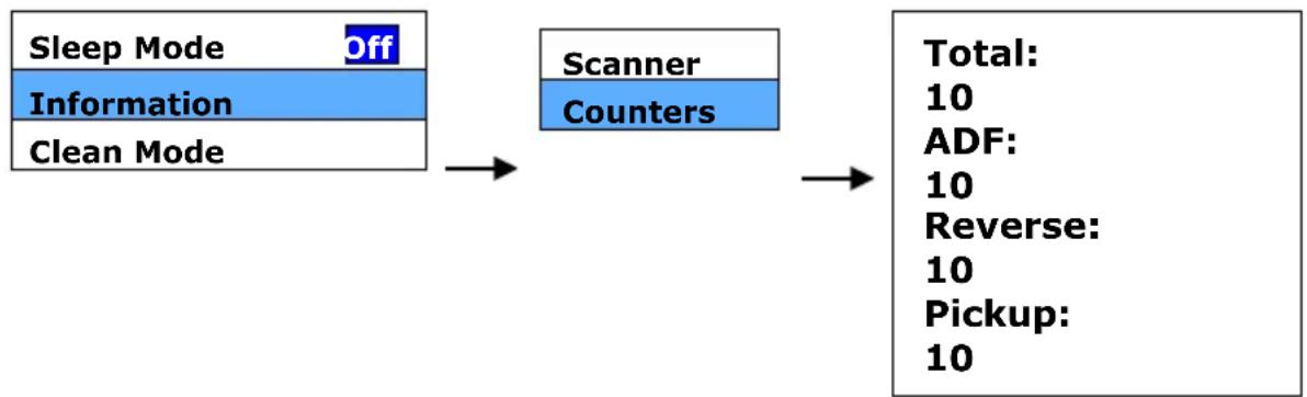 AVISION AD8130zNP - So zeigen Sie detaillierte Informationen des Scanners an - 2