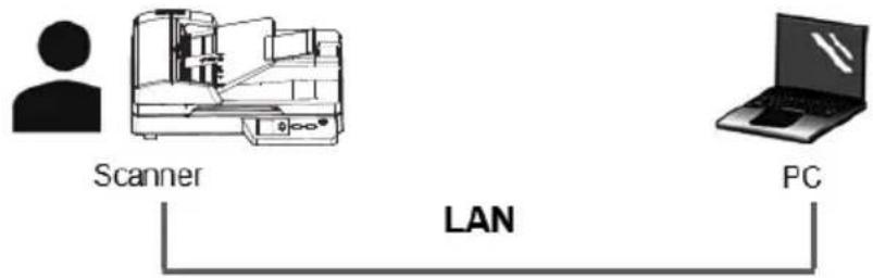 AVISION AD136WN - 連接上網路掃描器 - 4