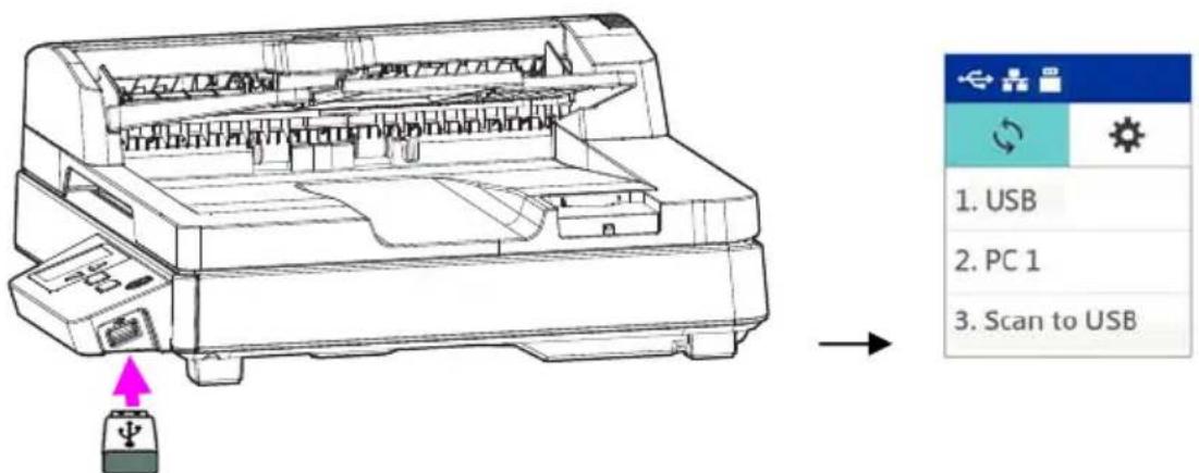 AVISION AD136WN - 掃描並傳送文件至USB隨身碟 - 1