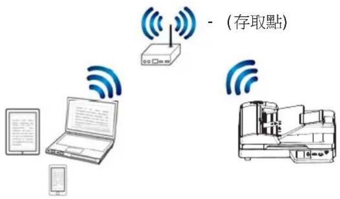 AVISION AD136WN - 用户端模式 - 1