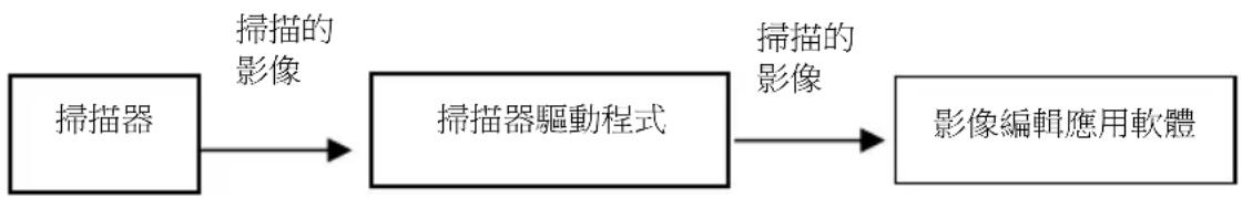 AVISION AD136WN - 壓縮: - 1