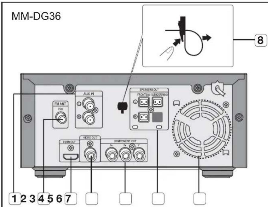 SAMSUNG MM-DG36 - DVD-R/RW, CD-R/RW DivX - 2