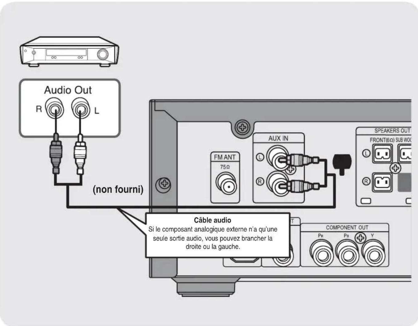 SAMSUNG MM-DG36 - Connexion d'un composant analogique externe - 1