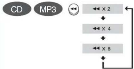 SAMSUNG MM-DG36 - Appuyez sur la touche - 4