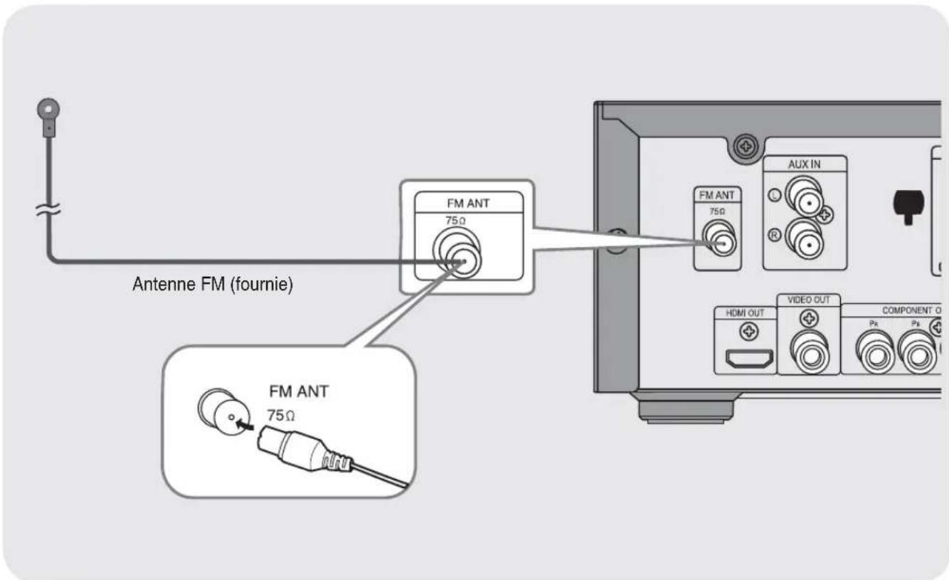 SAMSUNG MM-DG36 - Connexion d'un composant analogique externe - 2