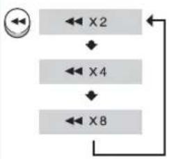 SAMSUNG MM-DG36 - Appuyez sur le bouton - 2