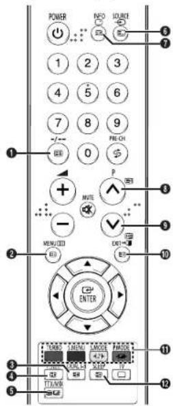 SAMSUNG CS-29750PQ - Fonction Télétexte (en fonction du modèle) - 1