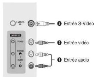 SAMSUNG CS-29750PQ - Branchement à l'entrée RCA - 1
