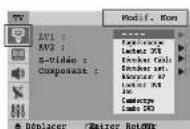 SAMSUNG CS-29750PQ - Liste Source / Modif. Nom - 2