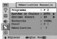 SAMSUNG CS-29750PQ - Mode des chaînes - 1