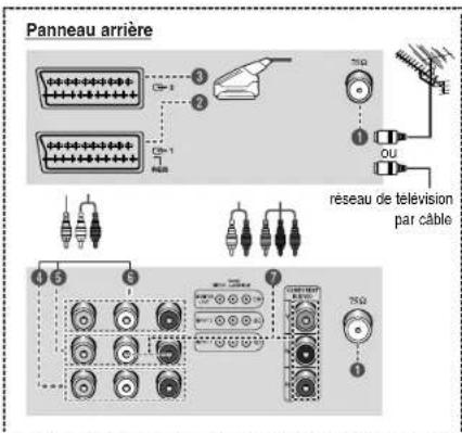SAMSUNG CS-29750PQ - Panneau de connexion (en fonction du modèle) - 1