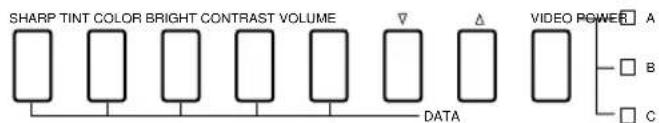 SHARP TINT COLOR BRIGHT CONTRAST VOLUME DATA VIDEO POWER A B C