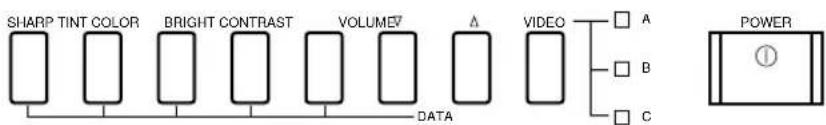 SHARP TINT COLOR BRIGHT CONTRAST VOLUME Δ DATA VIDEO A B C POWER
