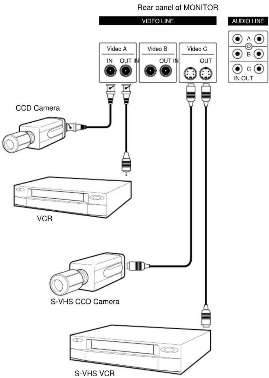 SAMSUNG SMP-150AN - Connections - 1