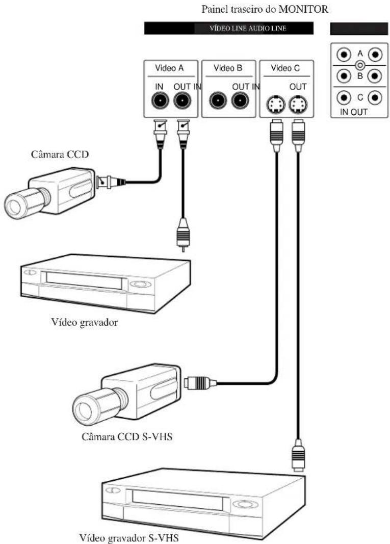 SAMSUNG SMP-150AN - Ligações - 1
