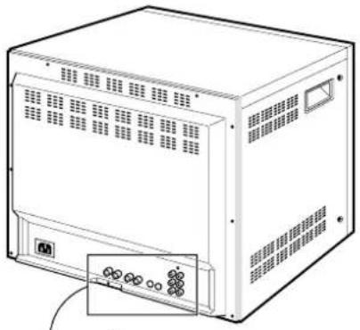 SAMSUNG SMP-150AN - Componentes e Controlos do Painel Traseiro - 1