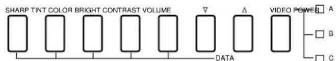 SHARP TINT COLOR BRIGHT CONTRAST VOLUME DATA VIDEO POWER A B C