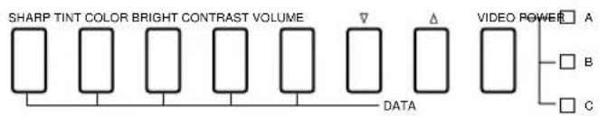 SHARP TINT COLOR BRIGHT CONTRAST VOLUME DATA VIDEO POWER A B C