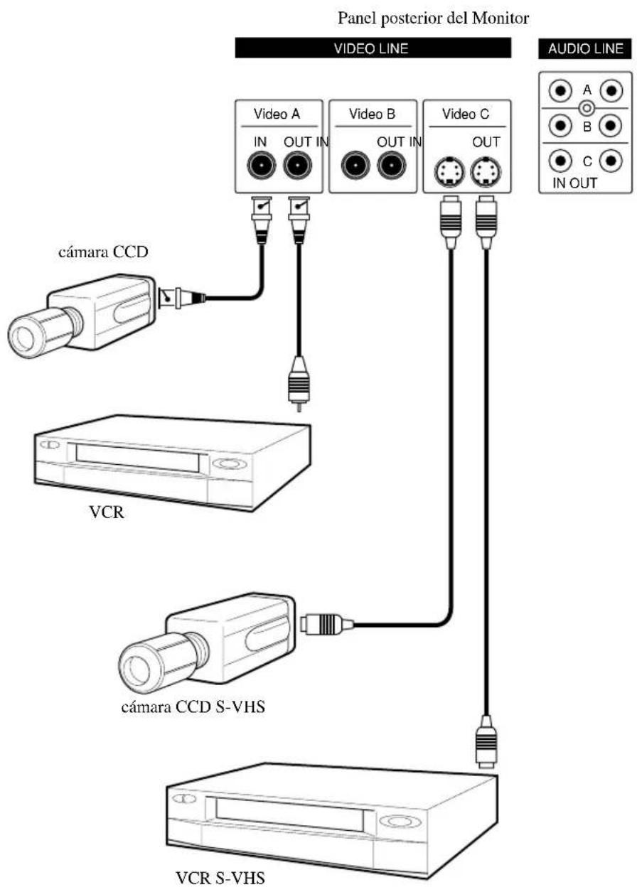 SAMSUNG SMP-150AN - Conexiones - 1