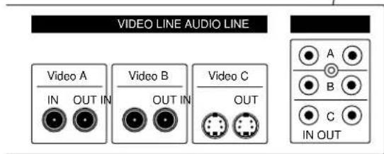 VIDEO LINE AUDIO LINE Video A IN OUT IN Video B OUT IN Video C OUT A B C IN OUT