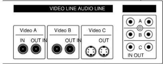 VIDEO LINE AUDIO LINE Video A IN OUT IN Video B OUT IN Video C OUT A B C IN OUT