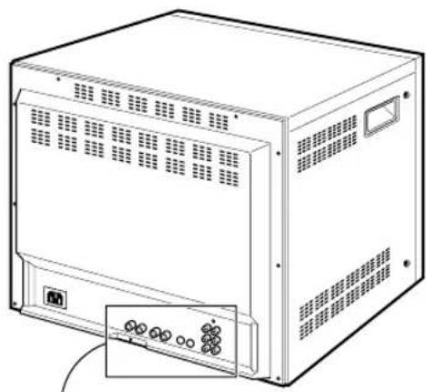 SAMSUNG SMP-150AN - Composants et commandes du panneau arrière - 1