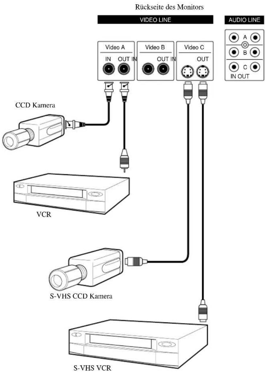 SAMSUNG SMP-150AN - Anschlüsse - 1