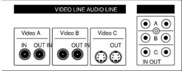 VIDEO LINE AUDIO LINE Video A IN OUT IN Video B OUT IN Video C OUT A B C IN OUT