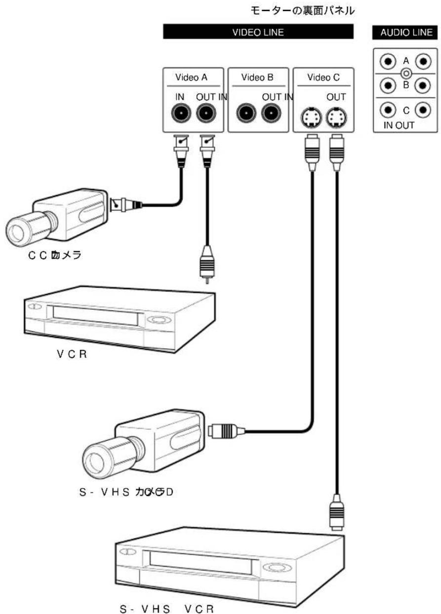 SAMSUNG SMP-150AN - 接続 - 1