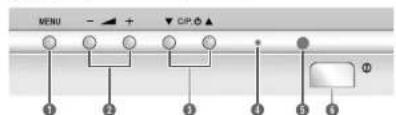 SAMSUNG CS-21M16MJQ - Pahenb ynpablen (B3ABCHMOCTNOTMODEN) - 2