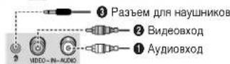 SAMSUNG CS-21M16MJQ - IopKnIOUeyHne K BbIXOaM RCA - 2