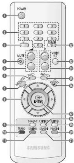 SAMSUNG CS-21M16MJQ - [B3ABMCUMOCTNOTMODEH] - 2