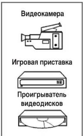 SAMSUNG CS29M30SPQ - Подсоединение к входным разъемам RCA - 4