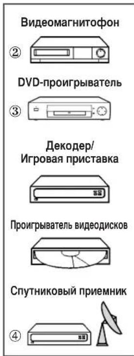 SAMSUNG CS29M30SPQ - Перенаправление сигнала на выход для внешнего устройства - 4