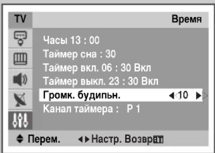 SAMSUNG CS29M30SPQ - Установка нужного уровня громкости/канала - 2