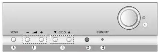 SAMSUNG CS29M30SPQ - Вид телевизора (в зависимости от модели) - 2