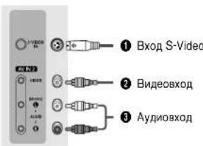 SAMSUNG CS-29Z30ZQQ - Подключение к выходам RCA - 1