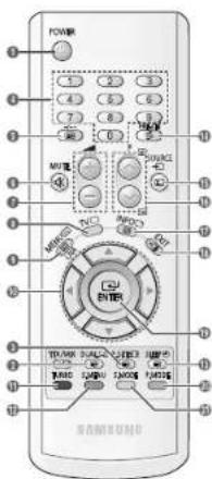 SAMSUNG CS-29L30ZQQ - Пульт ДУ (в зависимости от модели) - 2