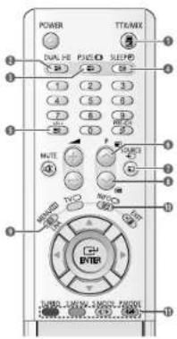 SAMSUNG CS-29L30ZQQ - Функция телетекста (в зависимости от модели) - 1