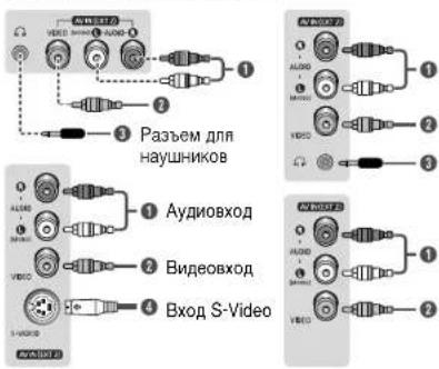 SAMSUNG CS-29L30ZQQ - Подсоединение источникам и приемникам SCART. - 1