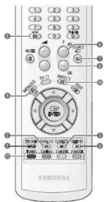 SAMSUNG CS-29L30ZQQ - Функция телетекста (в зависимости от модели) - 2