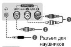 SAMSUNG CS-21M21ZQQ - Подсоединение источникам и приемникам SCART. - 1