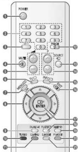 SAMSUNG CS-21M21ZQQ - Пульт ДУ (в зависимости от модели) - 1