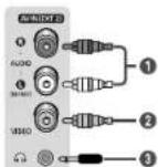 SAMSUNG CS-21M21ZQQ - Подсоединение источникам и приемникам SCART. - 2