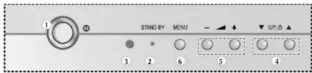 SAMSUNG CS-29M21SPQ - PanaheIb ynpaBneHnA - 3