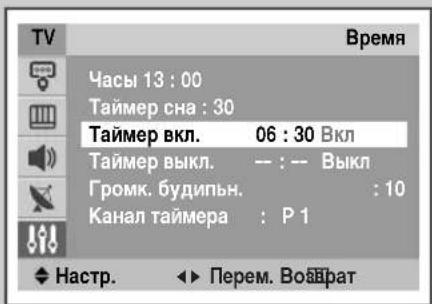 SAMSUNG CS-29M21SPQ - > ABTomatnueeCKoe BbIKIOUeHne NITaHn - 2