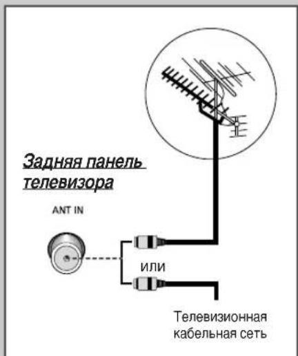 SAMSUNG CS-29M21SPQ - IopcoeHHeK aHTeHHe nn Ka6bHO TeneBn3NOHHO CETN - 1