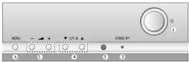 SAMSUNG CS-29M21SPQ - PanaheIb ynpaBneHnA - 1